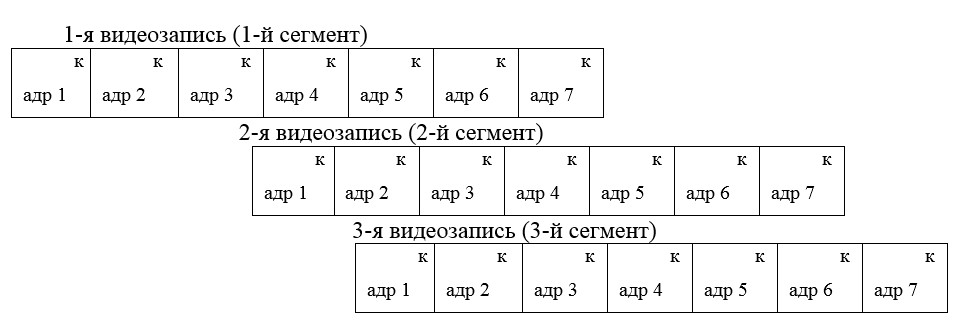 схема непрерывной последовательности видеорядов