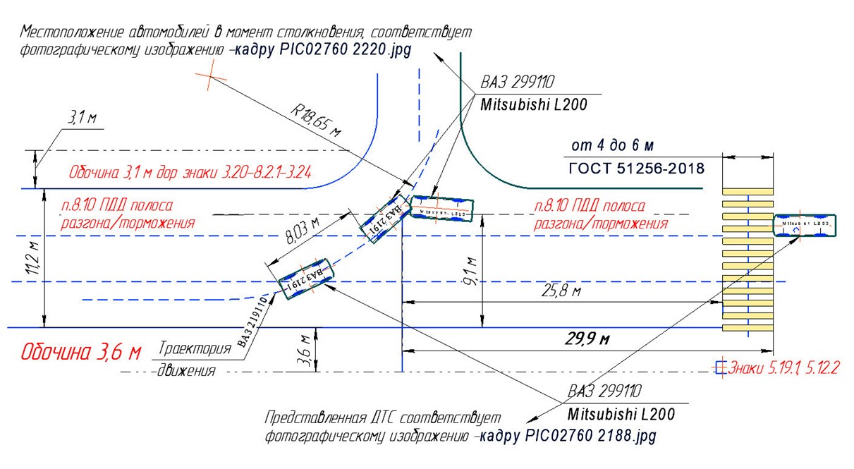 схема дорожно-транспортного происшествия (ДТП)