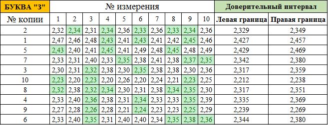 экспертиза машинописных документов