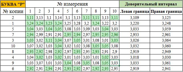 экспертиза машинописных документов