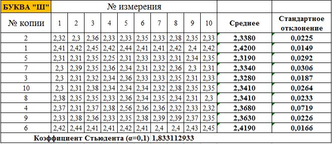 экспертиза машинописных документов