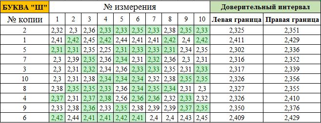 экспертиза машинописных документов