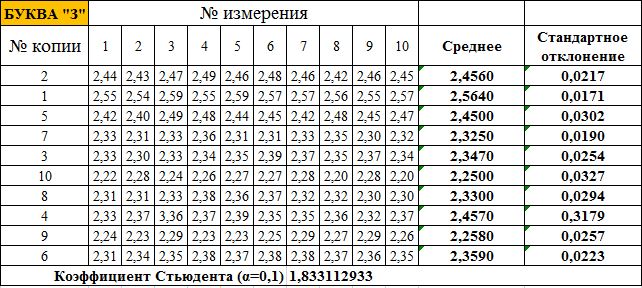 экспертиза машинописных документов