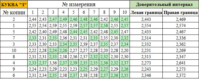 экспертиза машинописных документов