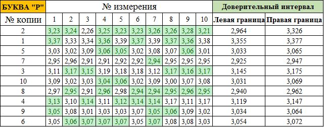 экспертиза машинописных документов