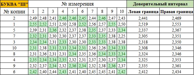 экспертиза машинописных документов