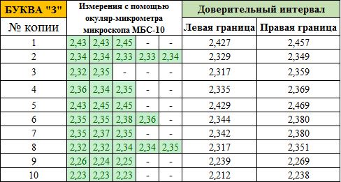 экспертиза машинописных документов