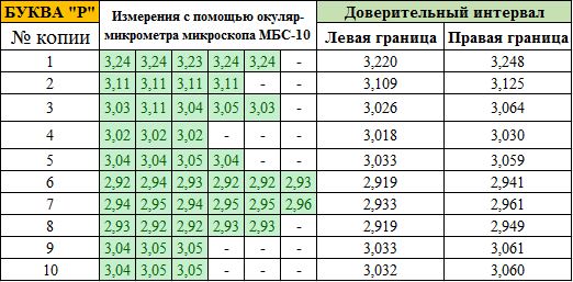 экспертиза машинописных документов