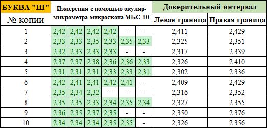 экспертиза машинописных документов