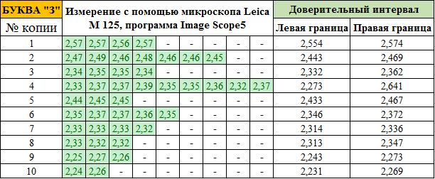 экспертиза машинописных документов