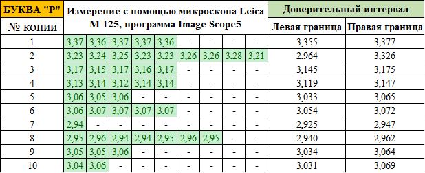 экспертиза машинописных документов